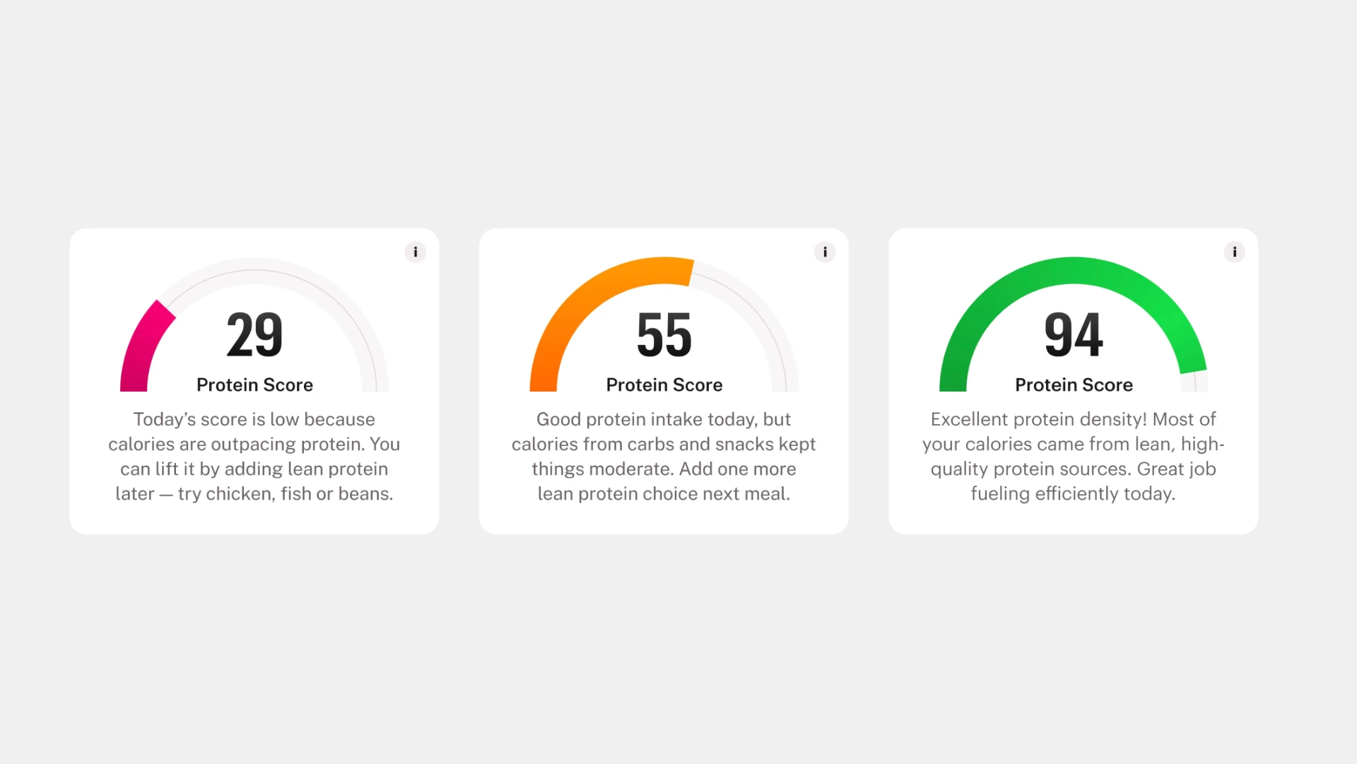 Zero Protein Score cards showing low, moderate, and excellent scores